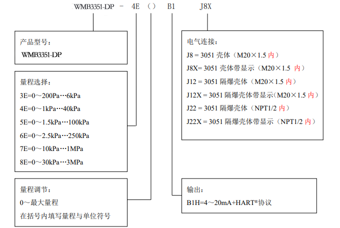 WMB3351智能可調壓力/壓差變送器選型