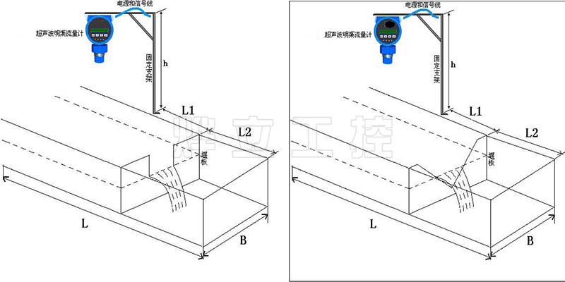 三角槽和矩形槽示意圖