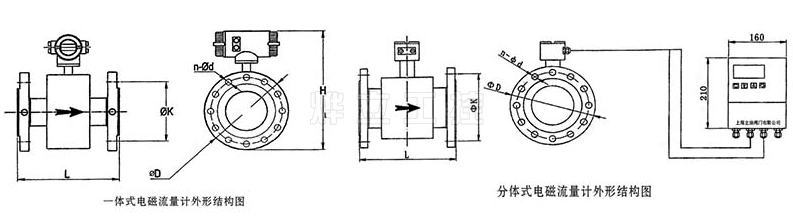 一體式和分體式電磁流量計(jì)