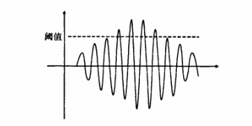 接收波檢測示意圖