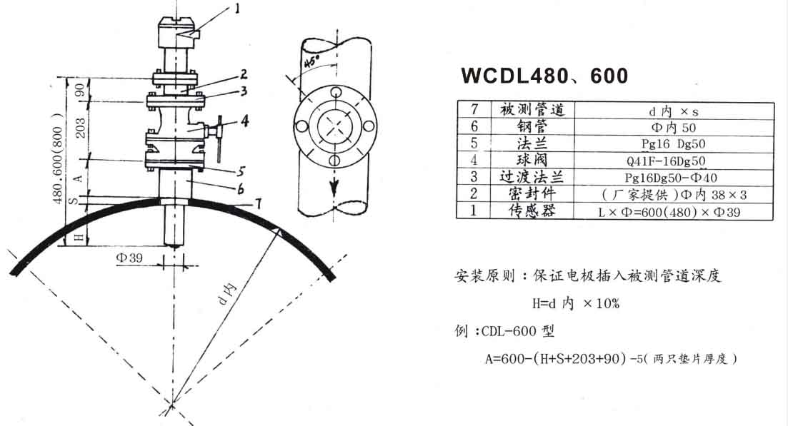電磁流量計尺寸及材料規格