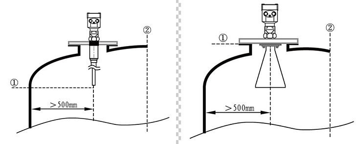 雷達液位計的安裝位置的選擇