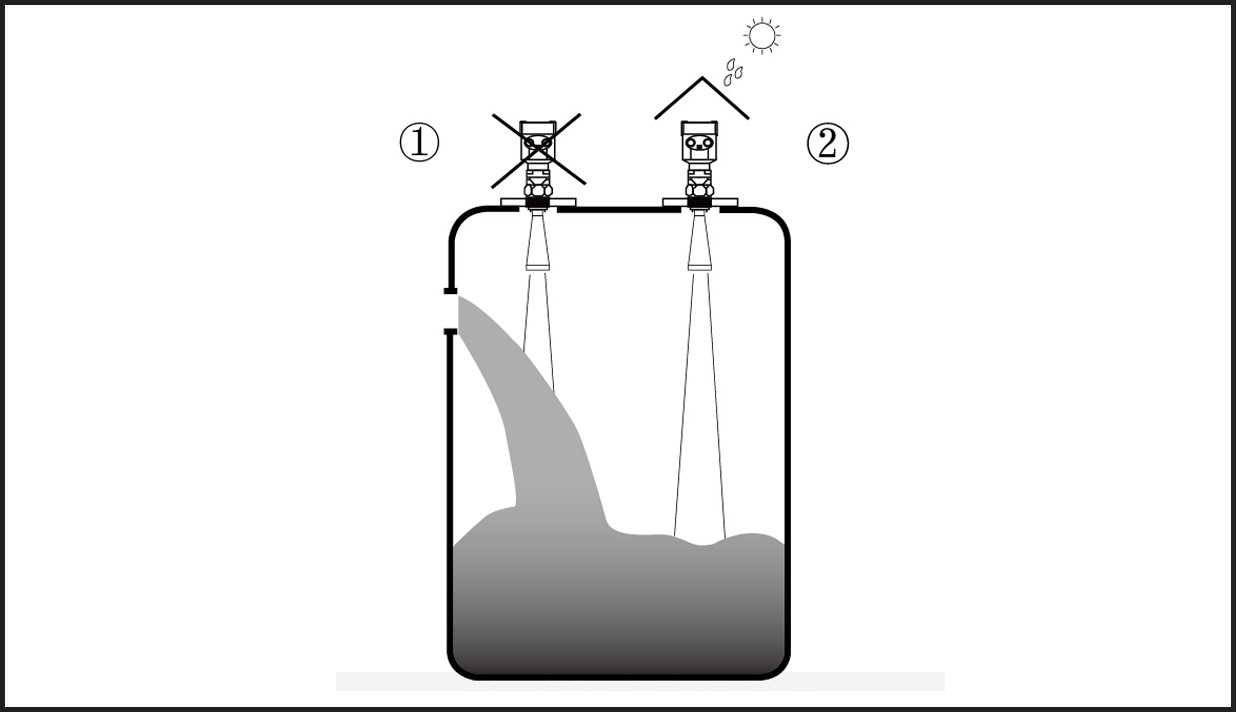 雷達物位計不能再進料口安裝