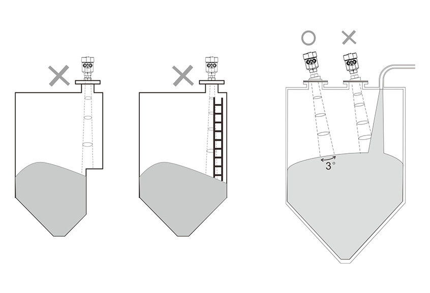 雷達液位計錯誤安裝示意圖